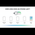How Long Does an iPhone Last? – UAE Buyer's Guide 2026